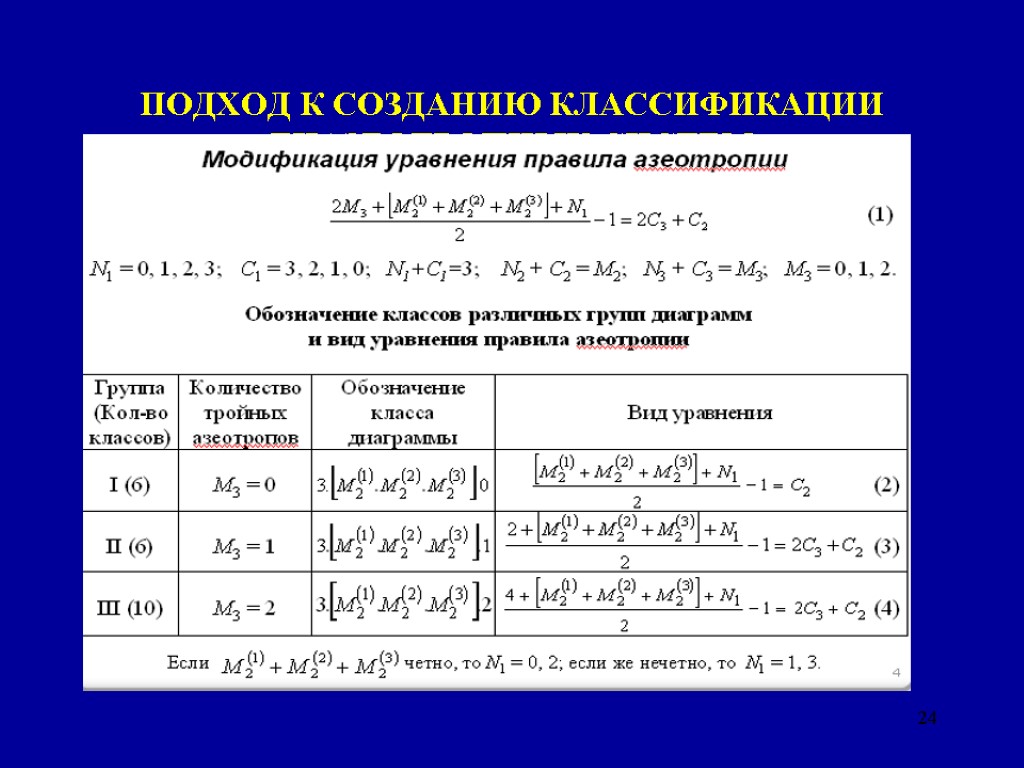 ПОДХОД К СОЗДАНИЮ КЛАССИФИКАЦИИ БИАЗЕОТРОПНЫХ СИСТЕМ 24